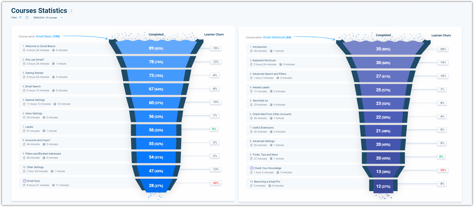 AcademyOcean Statistics