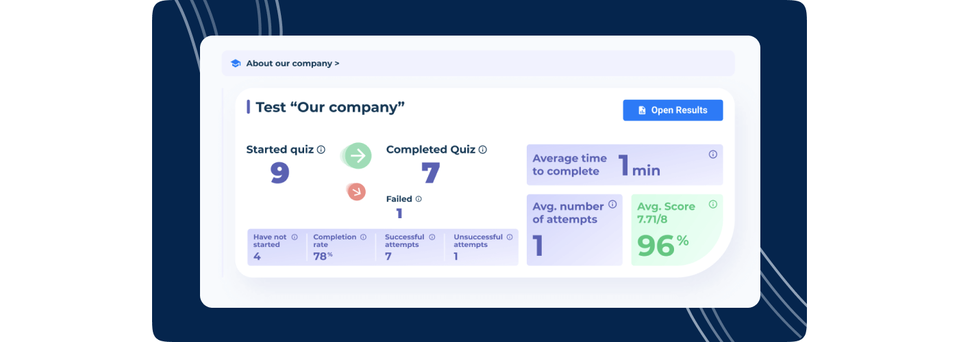 AcademyOcean Quiz statistic