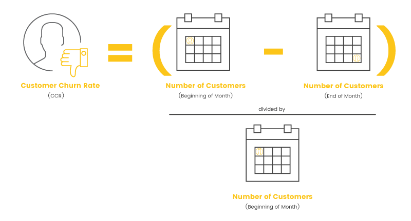 Customer retention rate