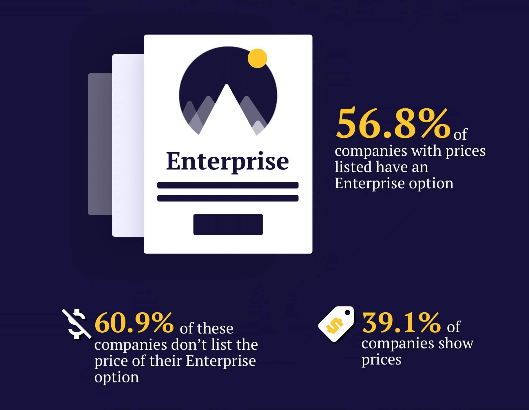 enterprise options