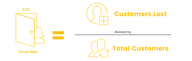 Churn rate