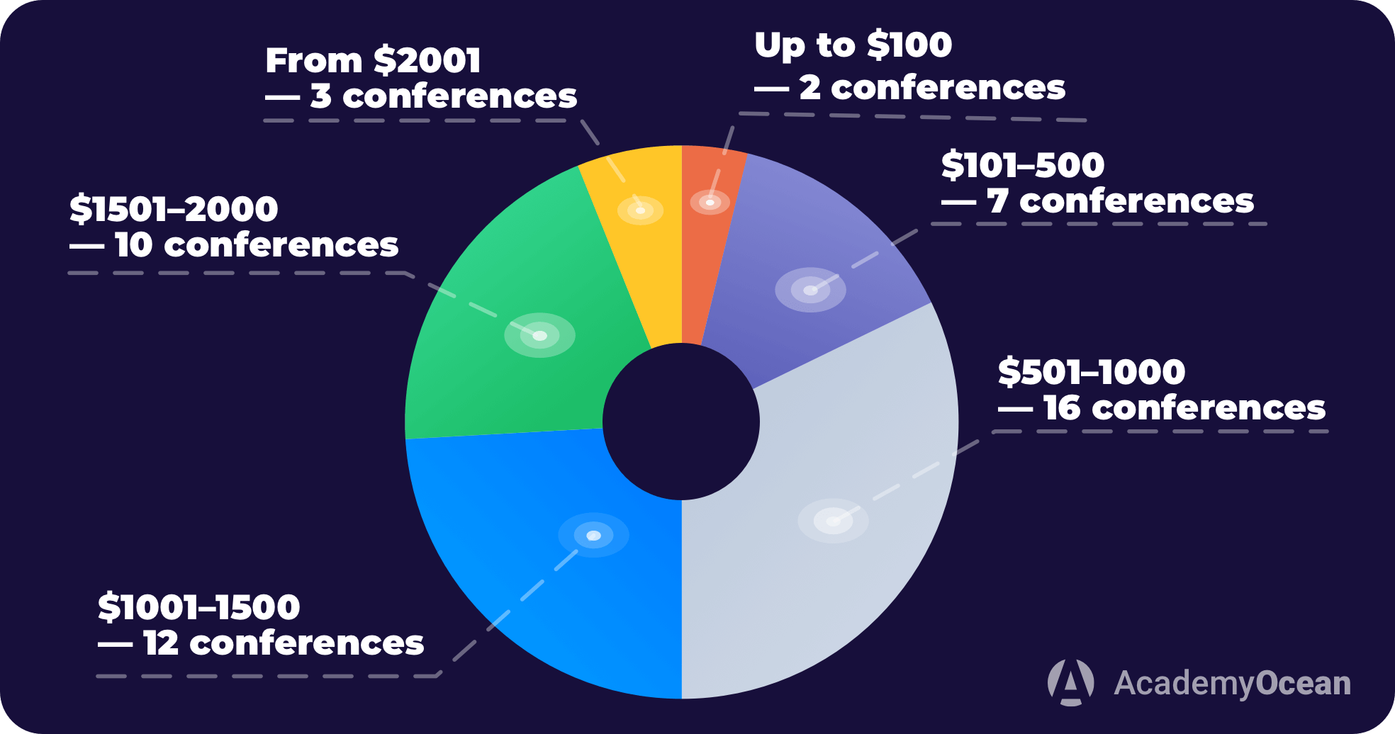 HR conferences ticket price