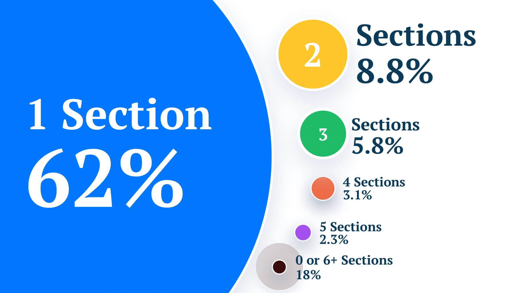 pricing sections