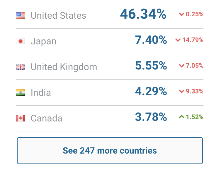 Similarweb