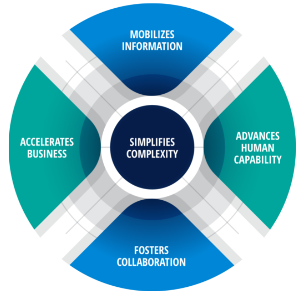 HR Competency Model 2022 Dave Ulrich