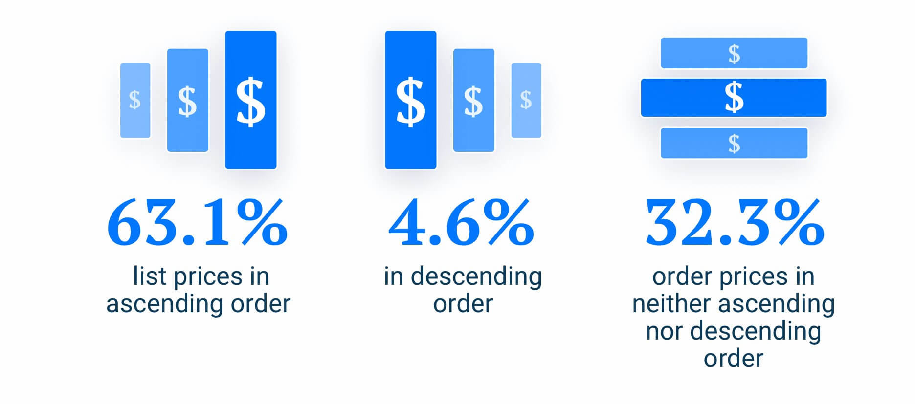 pricing structure