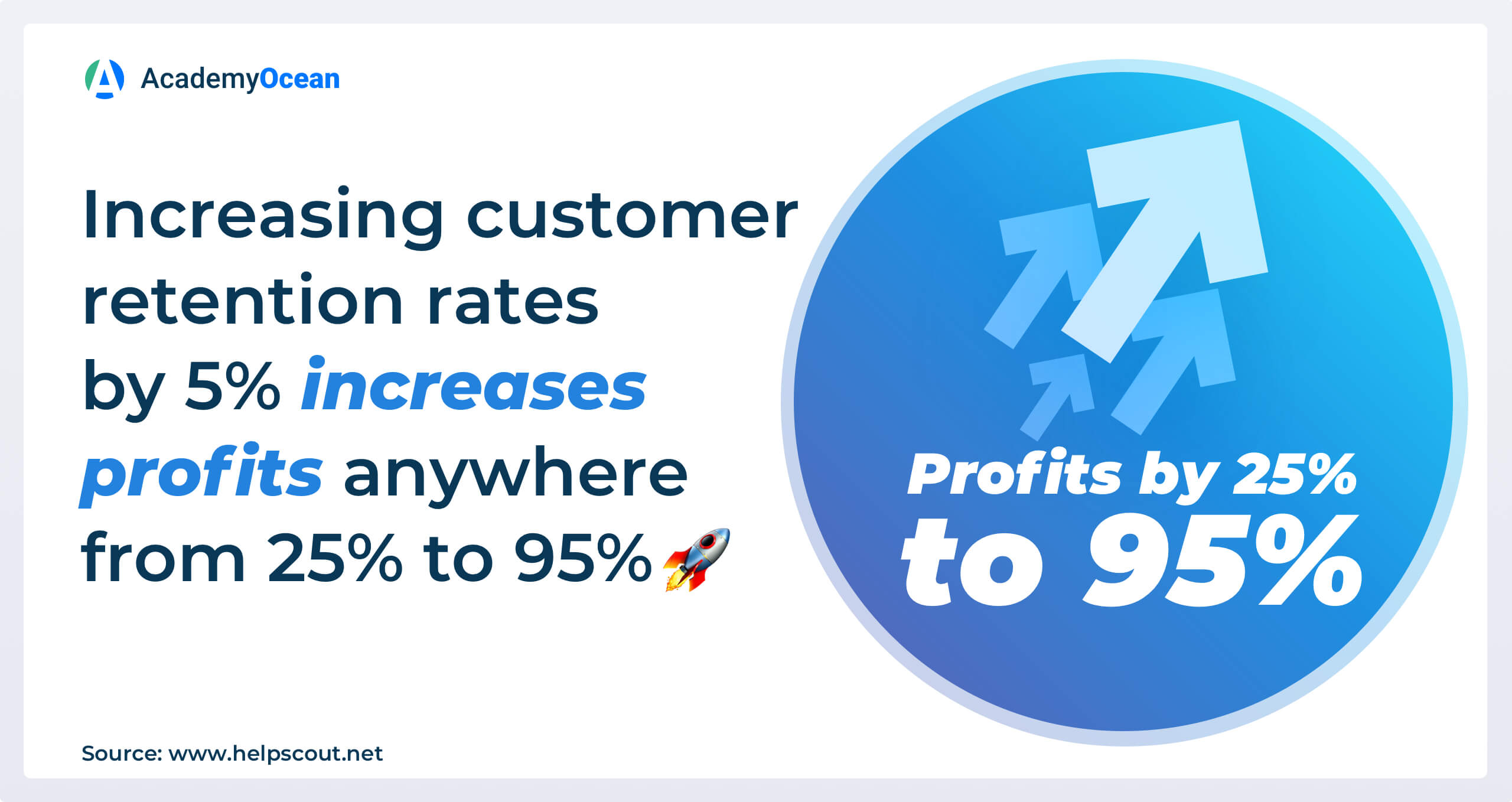 an infographic about customer retention rate