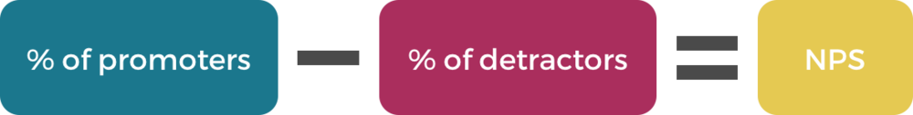 Net Promoter Score (NPS)