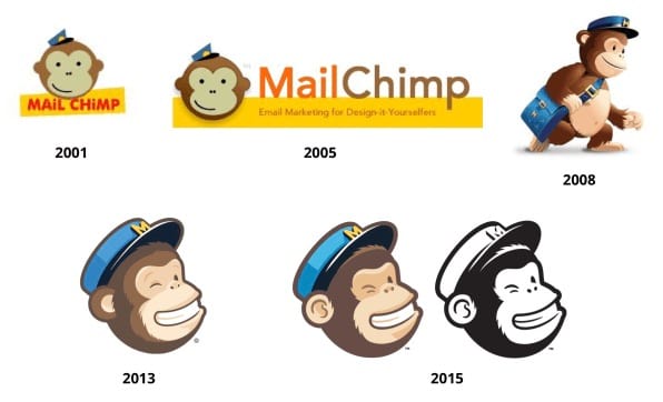 MailChimp