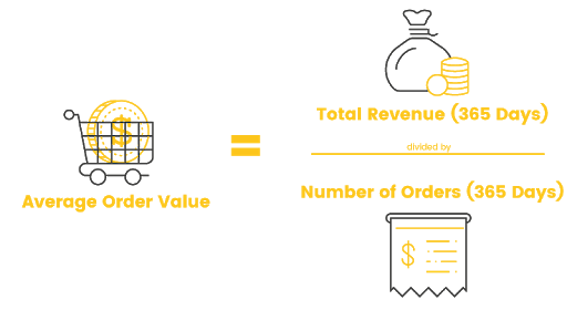 Lifetime value (LTV)