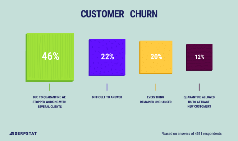 customer churn