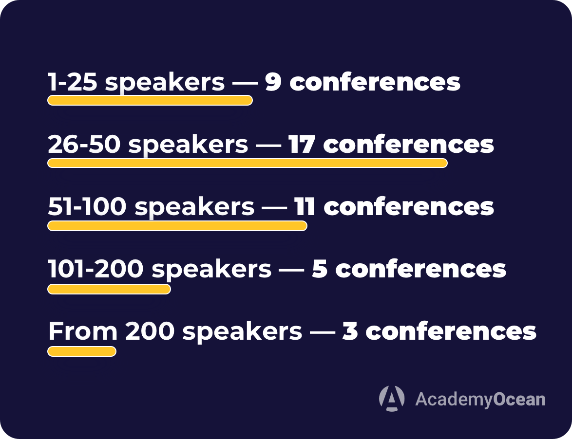HR conferences